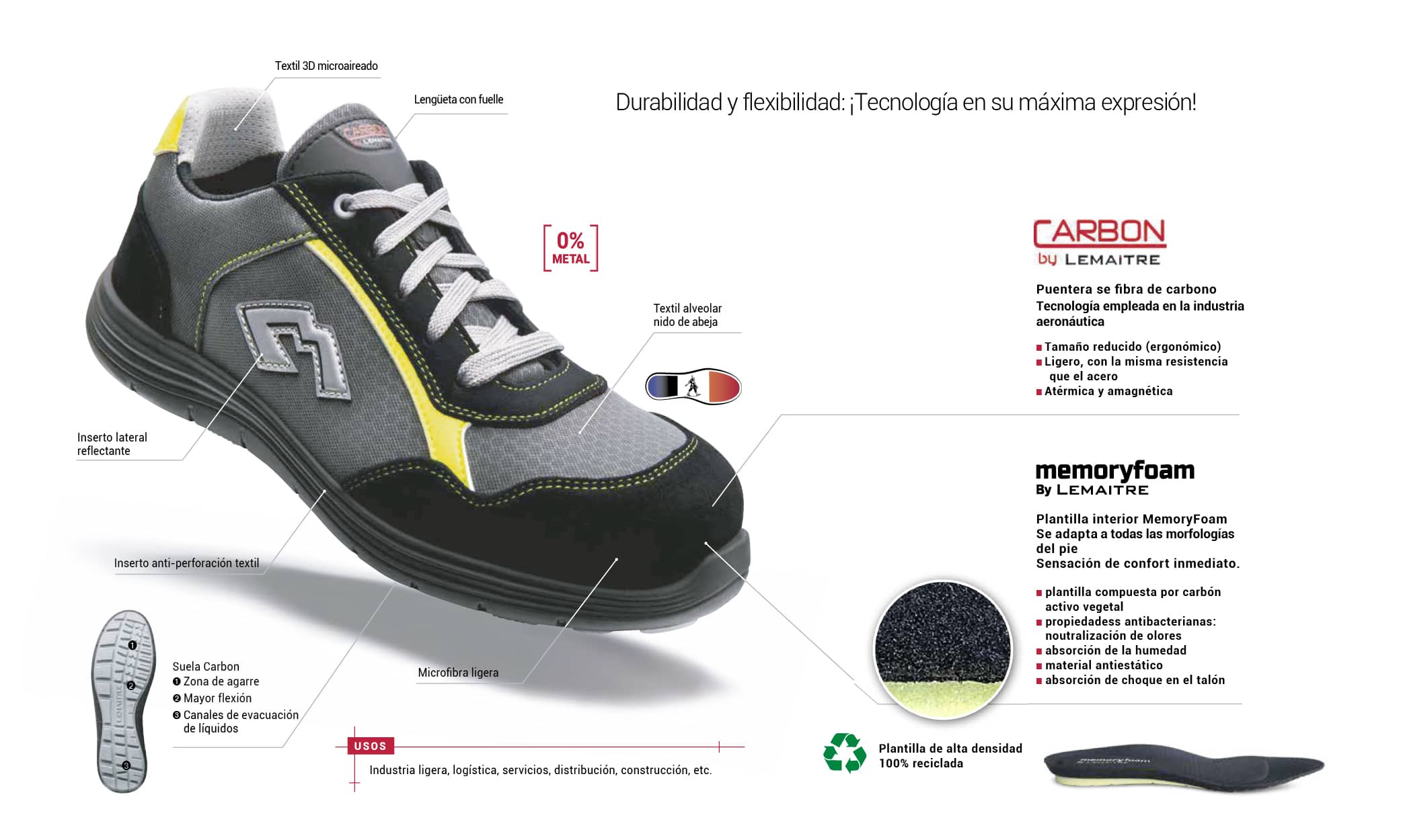 Punteras carbono: más ligereza, protección y comodidad en calzado seguridad MENDI